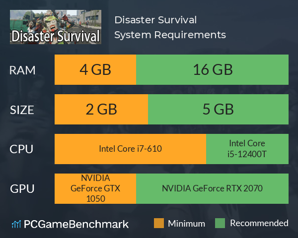 Disaster Survival System Requirements PC Graph - Can I Run Disaster Survival