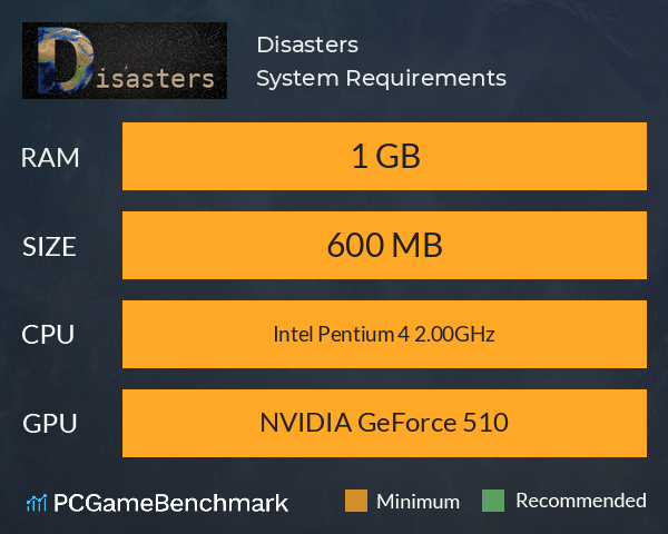 Disasters System Requirements PC Graph - Can I Run Disasters