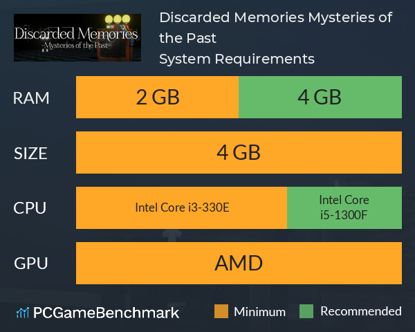 Discarded Memories: Mysteries of the Past System Requirements PC Graph - Can I Run Discarded Memories: Mysteries of the Past