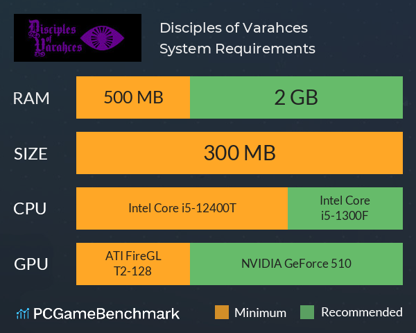 Disciples of Varahces System Requirements PC Graph - Can I Run Disciples of Varahces