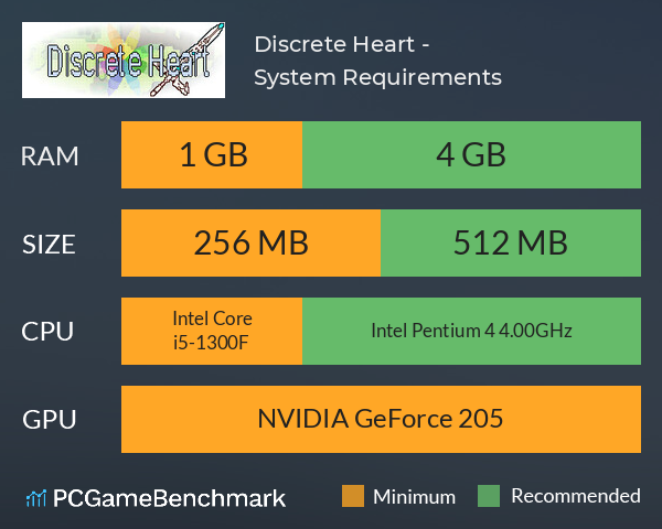 Discrete Heart - 离散之心 System Requirements PC Graph - Can I Run Discrete Heart - 离散之心