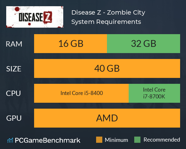 Disease Z - Zombie City System Requirements PC Graph - Can I Run Disease Z - Zombie City