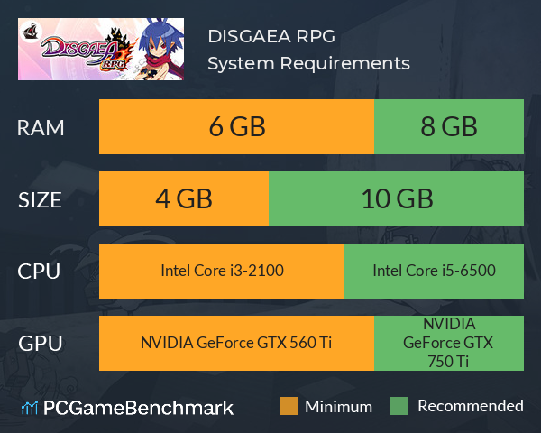 DISGAEA RPG System Requirements PC Graph - Can I Run DISGAEA RPG