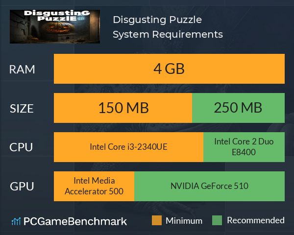 Disgusting Puzzle System Requirements PC Graph - Can I Run Disgusting Puzzle