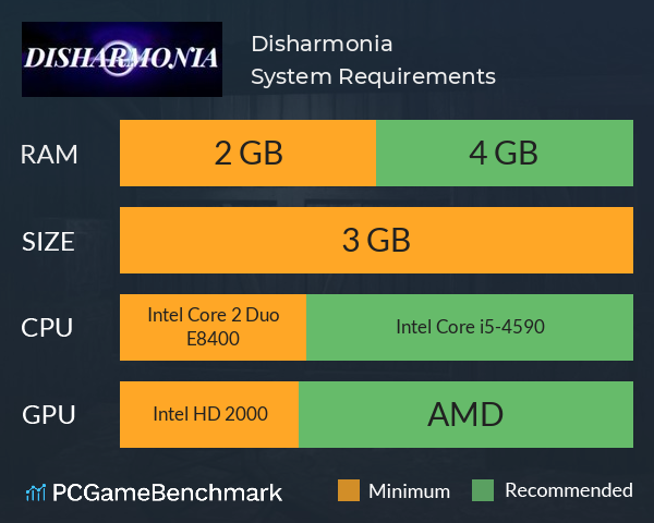 Disharmonia System Requirements PC Graph - Can I Run Disharmonia