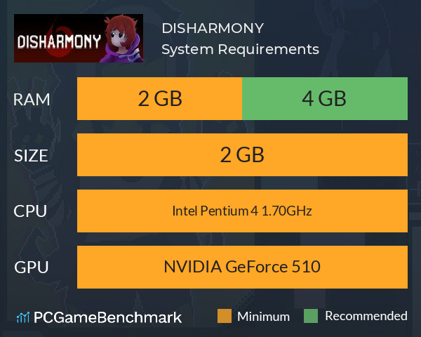 DISHARMONY System Requirements PC Graph - Can I Run DISHARMONY