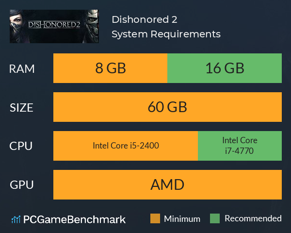 Dishonored: Os requisitos para jogarem no PC