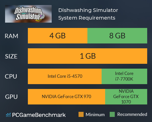 Dishwashing Simulator System Requirements PC Graph - Can I Run Dishwashing Simulator