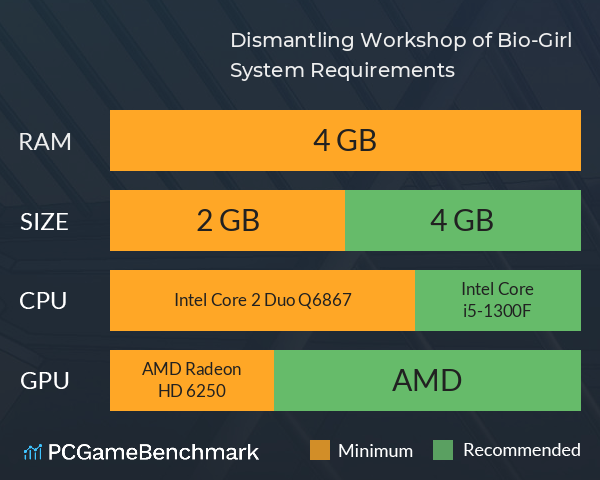 Dismantling Workshop of Bio-Girl System Requirements PC Graph - Can I Run Dismantling Workshop of Bio-Girl