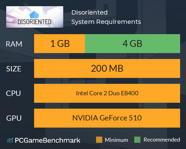 Disoriented System Requirements PC Graph - Can I Run Disoriented