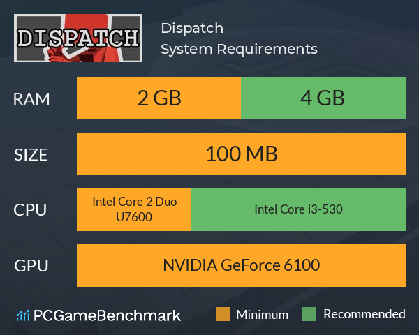 Dispatch System Requirements PC Graph - Can I Run Dispatch