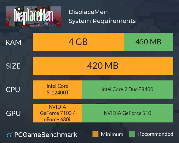 DisplaceMen System Requirements PC Graph - Can I Run DisplaceMen