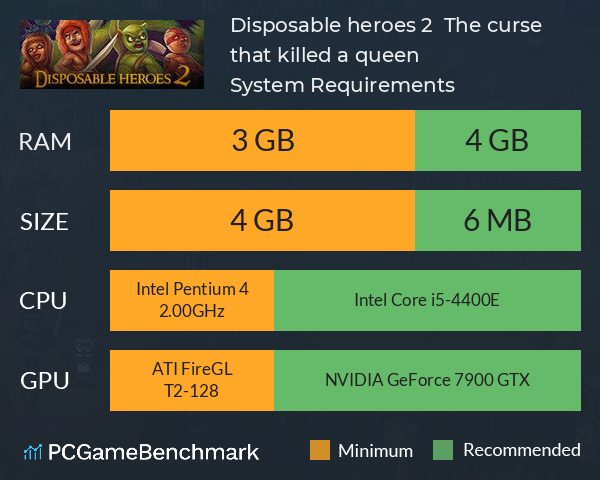 Disposable heroes 2 : The curse that killed a queen System Requirements PC Graph - Can I Run Disposable heroes 2 : The curse that killed a queen