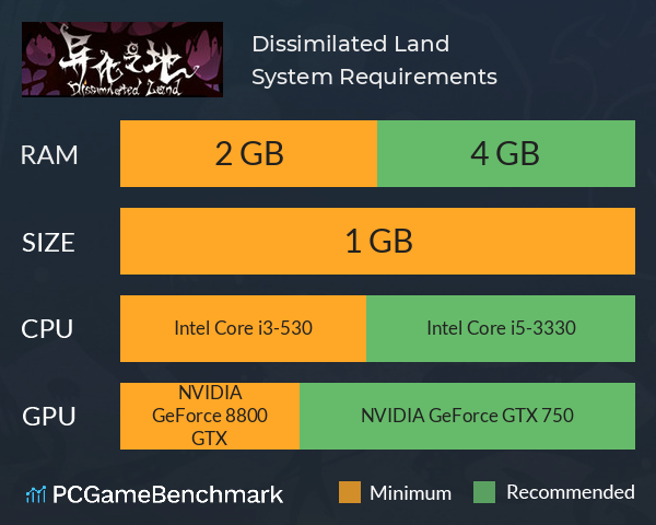 Dissimilated Land System Requirements PC Graph - Can I Run Dissimilated Land