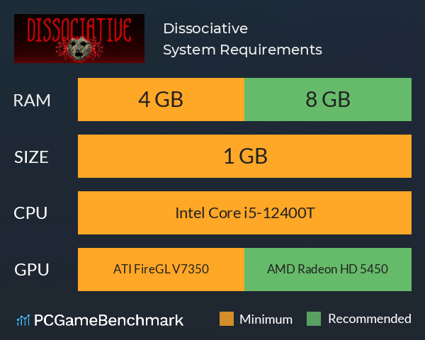 Dissociative System Requirements PC Graph - Can I Run Dissociative