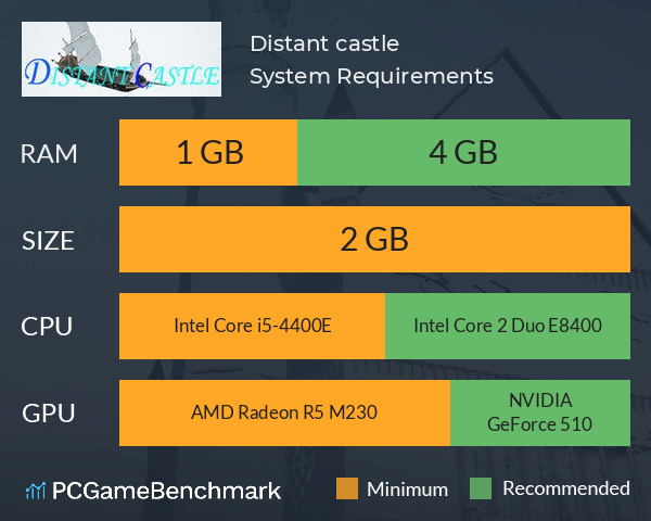 Distant castle System Requirements PC Graph - Can I Run Distant castle