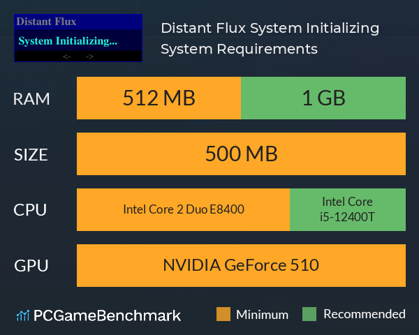 Distant Flux: System Initializing System Requirements PC Graph - Can I Run Distant Flux: System Initializing