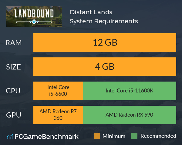 Distant Lands System Requirements PC Graph - Can I Run Distant Lands