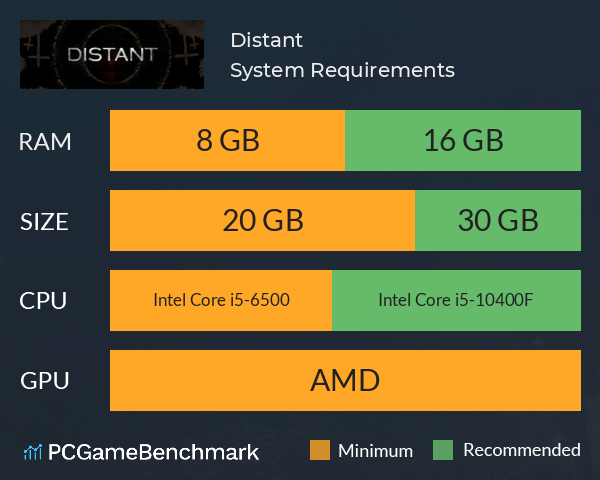 Distant System Requirements PC Graph - Can I Run Distant