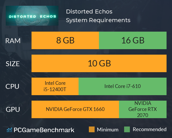 Distorted Echos System Requirements PC Graph - Can I Run Distorted Echos