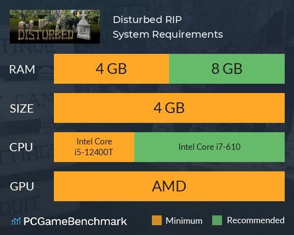 Disturbed R.I.P. System Requirements PC Graph - Can I Run Disturbed R.I.P.