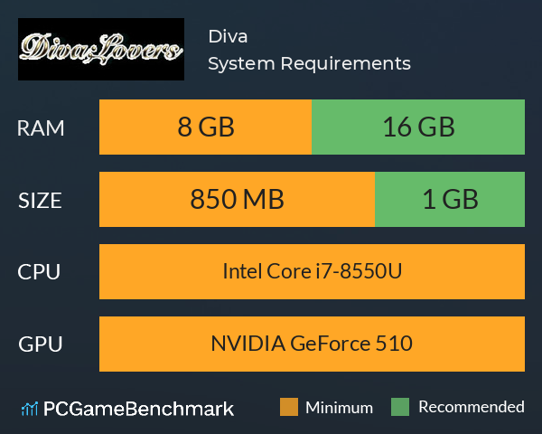 Divaラヴァーズ System Requirements PC Graph - Can I Run Divaラヴァーズ