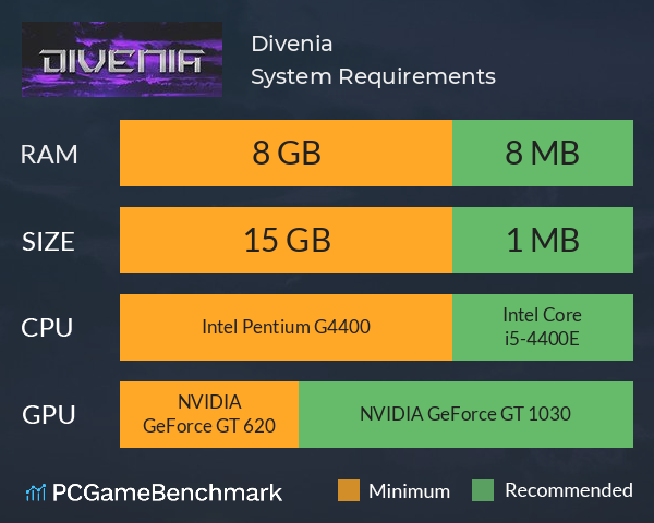 Divenia System Requirements PC Graph - Can I Run Divenia