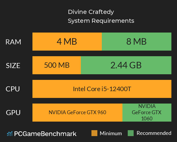 Divine Craftedy System Requirements PC Graph - Can I Run Divine Craftedy