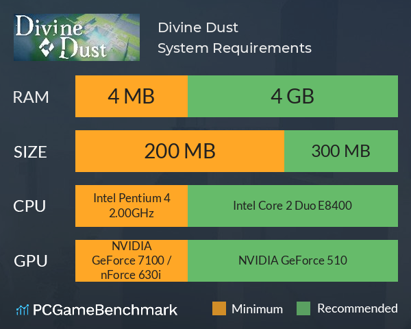 Divine Dust System Requirements PC Graph - Can I Run Divine Dust