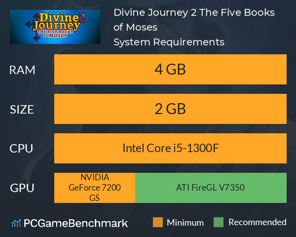 Divine Journey 2: The Five Books of Moses System Requirements PC Graph - Can I Run Divine Journey 2: The Five Books of Moses