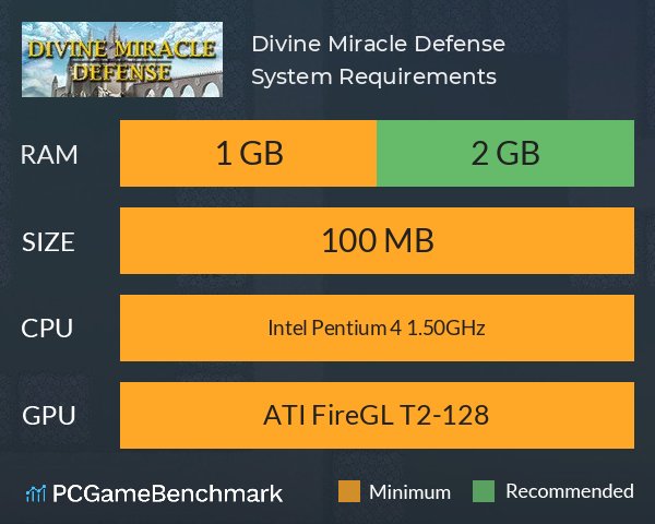 Divine Miracle Defense System Requirements PC Graph - Can I Run Divine Miracle Defense