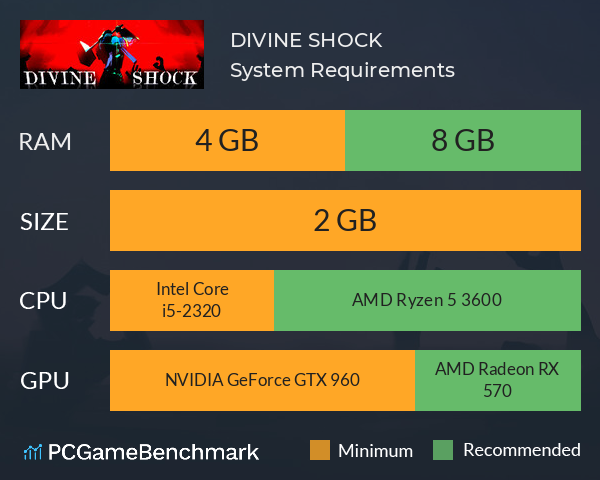 DIVINE SHOCK System Requirements PC Graph - Can I Run DIVINE SHOCK