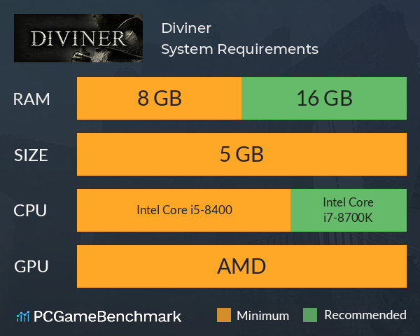 Diviner System Requirements PC Graph - Can I Run Diviner