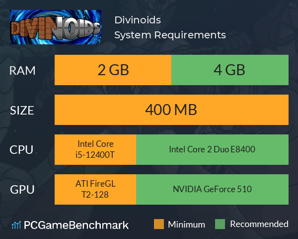 Divinoids System Requirements PC Graph - Can I Run Divinoids