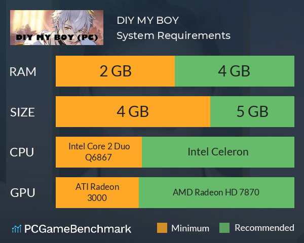 DIY MY BOY System Requirements PC Graph - Can I Run DIY MY BOY