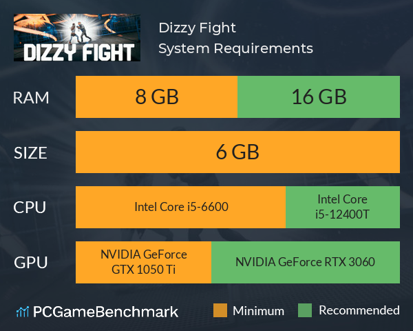 Dizzy Fight System Requirements PC Graph - Can I Run Dizzy Fight