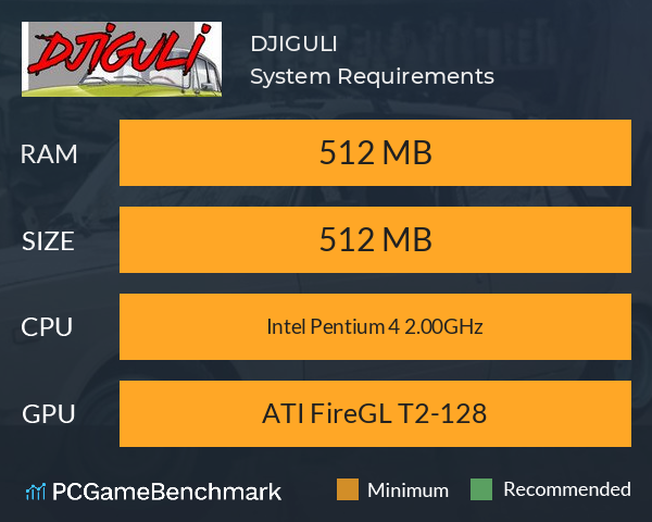 DJIGULI System Requirements PC Graph - Can I Run DJIGULI