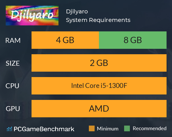 Djilyaro System Requirements PC Graph - Can I Run Djilyaro