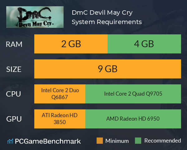 Data de lançamento e requisitos mínimos para PC de DmC são
