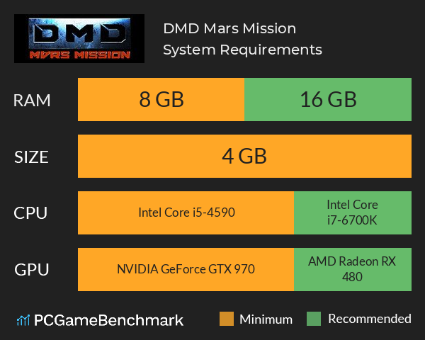 DMD Mars Mission System Requirements PC Graph - Can I Run DMD Mars Mission