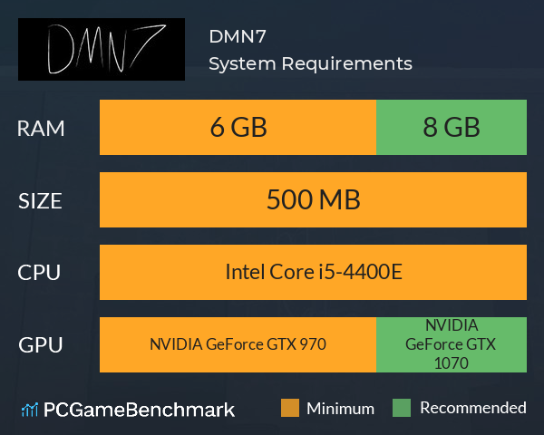 DMN7 System Requirements PC Graph - Can I Run DMN7