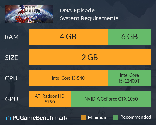 DNA: Episode 1 System Requirements PC Graph - Can I Run DNA: Episode 1