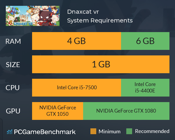 Dnaxcat vr System Requirements PC Graph - Can I Run Dnaxcat vr