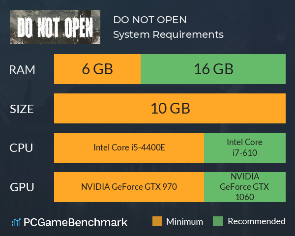 DO NOT OPEN System Requirements PC Graph - Can I Run DO NOT OPEN