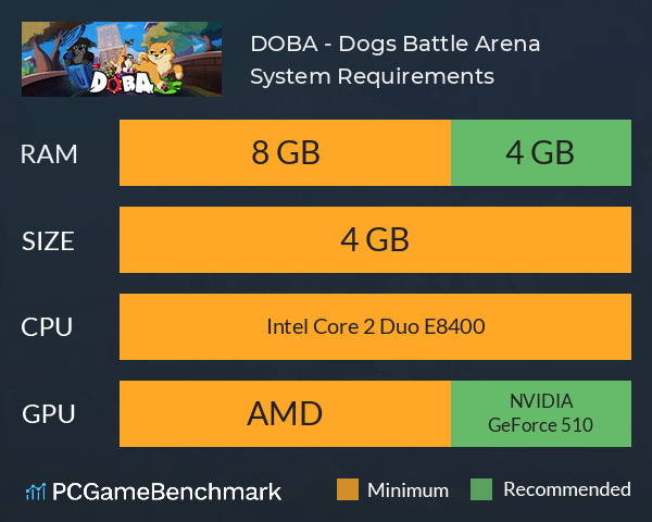 DOBA - Dogs Battle Arena System Requirements PC Graph - Can I Run DOBA - Dogs Battle Arena