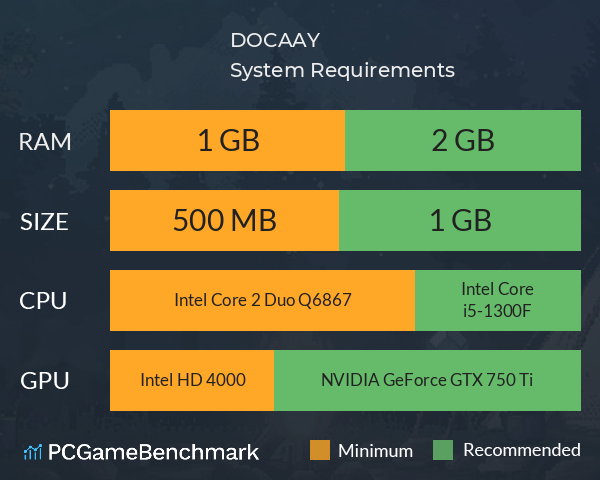 DOCAAY System Requirements PC Graph - Can I Run DOCAAY