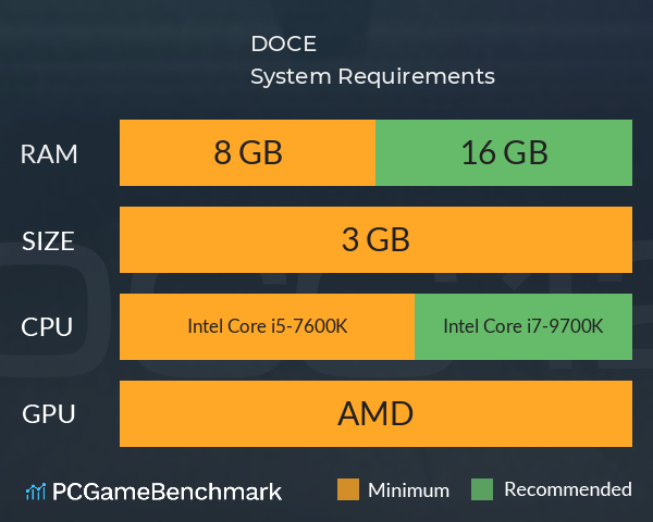 DOCE System Requirements PC Graph - Can I Run DOCE