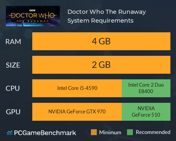 Doctor Who: The Runaway System Requirements PC Graph - Can I Run Doctor Who: The Runaway