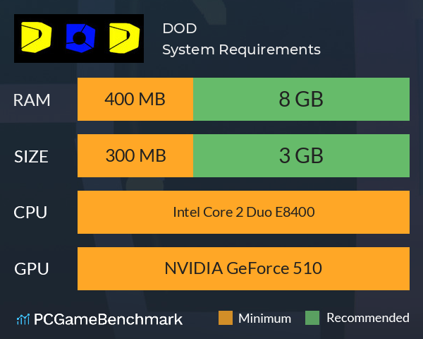 DOD System Requirements PC Graph - Can I Run DOD