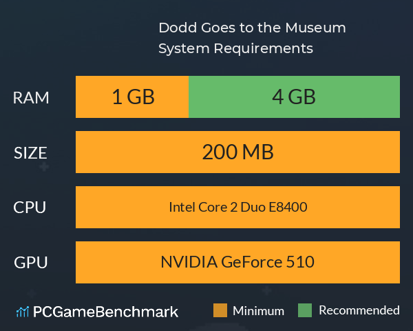 Dodd Goes to the Museum System Requirements PC Graph - Can I Run Dodd Goes to the Museum